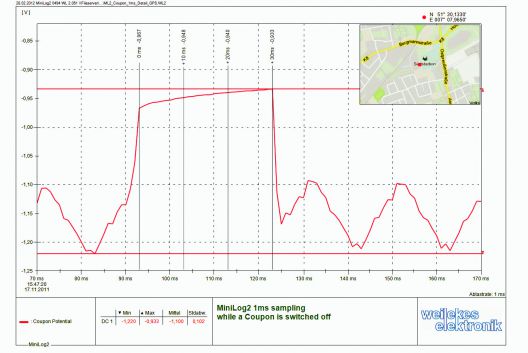 Print: Coupon switching with 1ms sampling rate