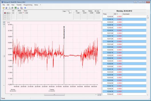 Stray current sampling during 24